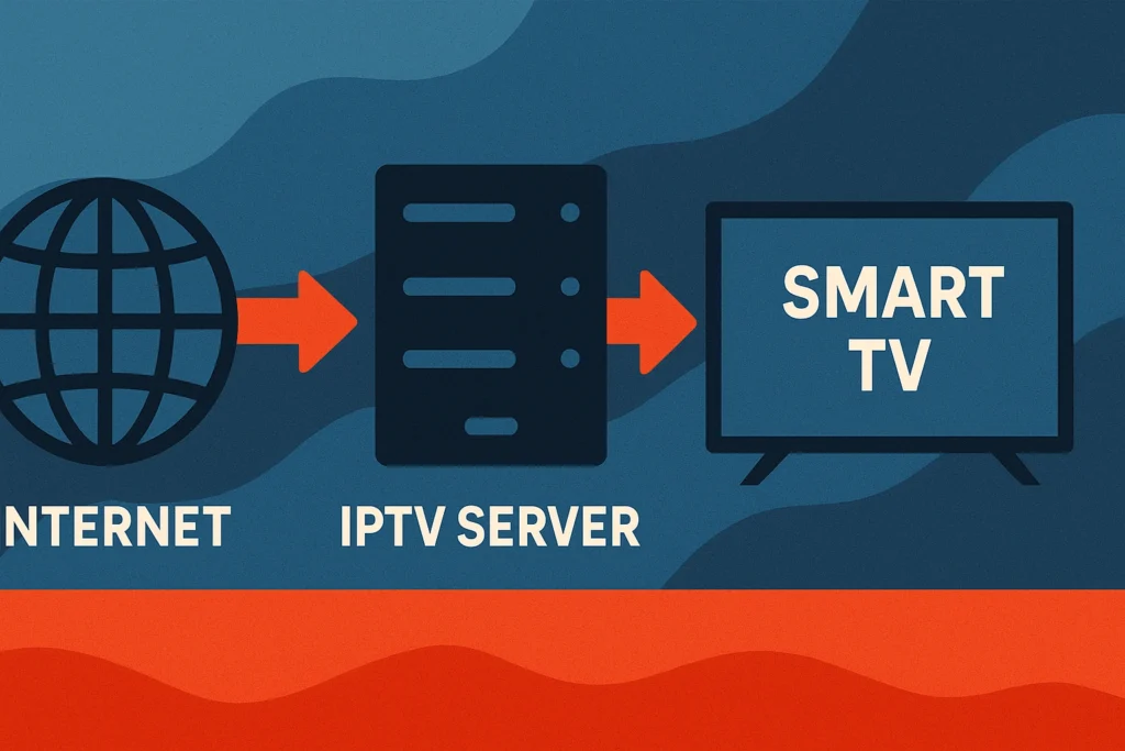Comment fonctionne l’IPTV sur Smart TV ?
