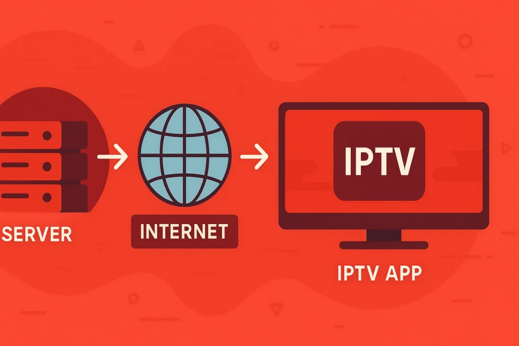 Comment fonctionne l’IPTV ?